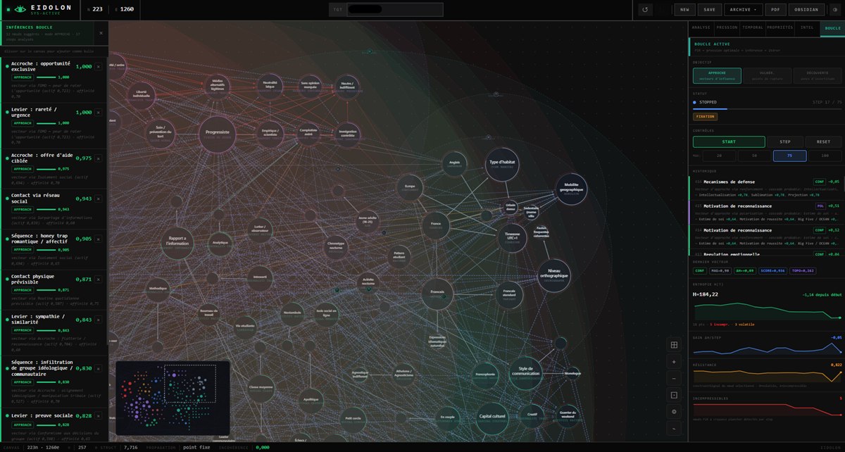 Interface d’EIDOLON : liste des inférences de la boucle active à gauche, graphe sur fond sombre, panneau de contrôle de la boucle et courbes d’entropie à droite.