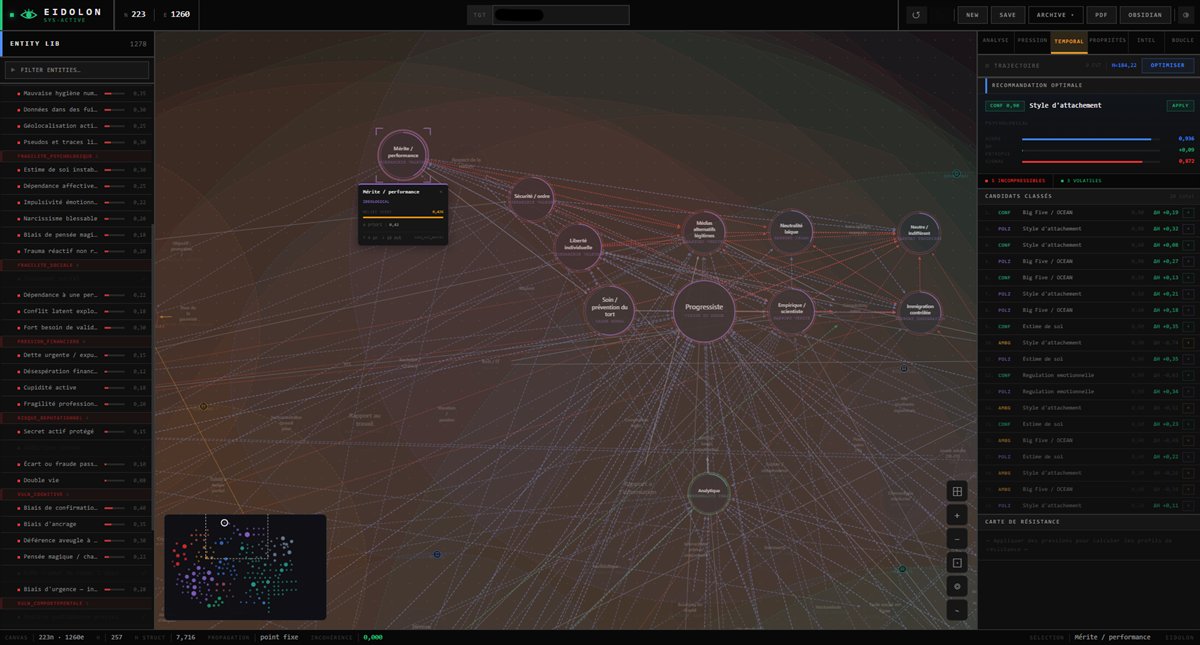 Interface d’EIDOLON : graphe d’hypothèses reliées sur fond sombre, liste d’entités à gauche, panneau temporel et recommandations classées à droite.