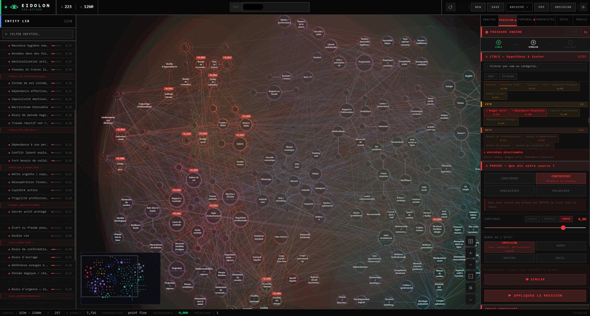 Interface d’EIDOLON : graphe dense dont certains nœuds portent un écart de croyance en rouge, panneau du moteur de pression à droite.